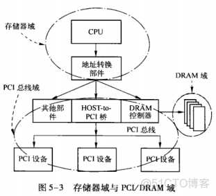 服务器bios修改pcie协议 bios怎么改pcie_链路_03