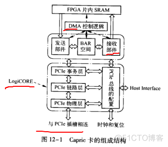 服务器bios修改pcie协议 bios怎么改pcie_寄存器_04