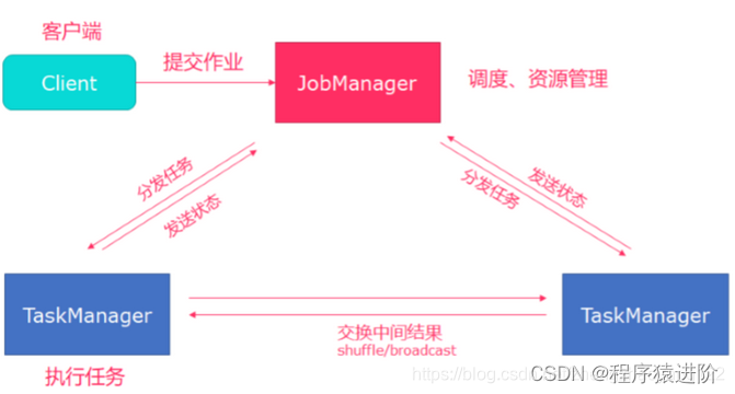 windows flink 本地单机运行 flink单机模式_hadoop_06