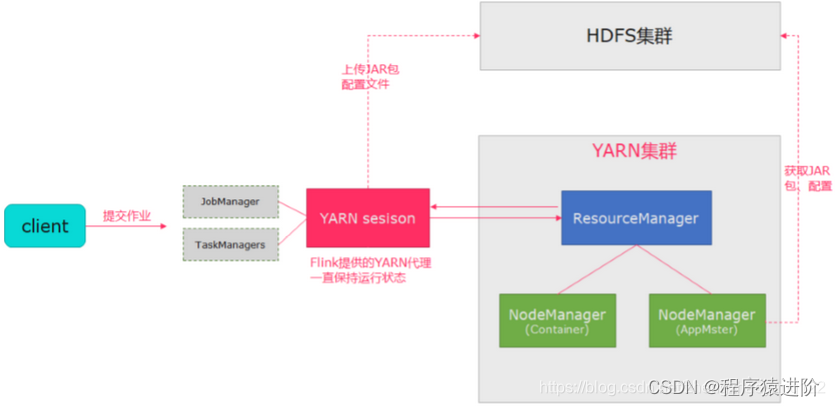 windows flink 本地单机运行 flink单机模式_apache_09