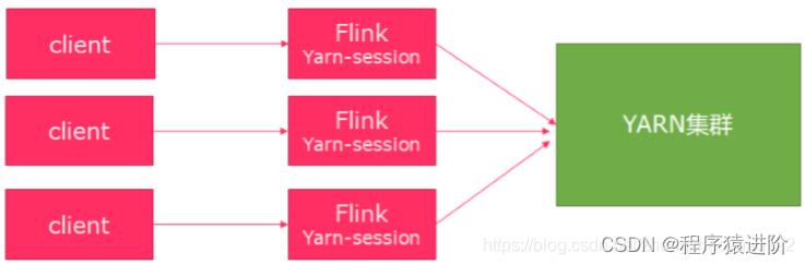 windows flink 本地单机运行 flink单机模式_flink_17