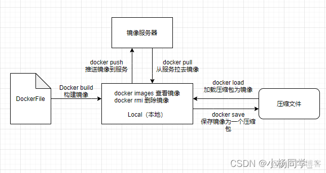 win10 docker 卸载干净 docker卸载软件_linux_04