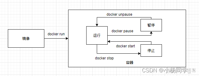 win10 docker 卸载干净 docker卸载软件_win10 docker 卸载干净_05