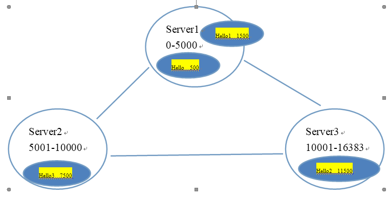 redis集群spring 配置 spring使用redis集群_java_03