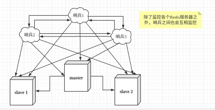 redis获取过期的键和值 java redis获取过期剩余时间_分布式_11