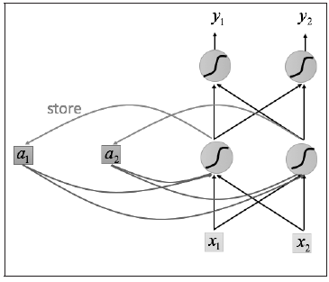 pytorch训练GPU跑不满 pytorch训练占用内存多_RNN