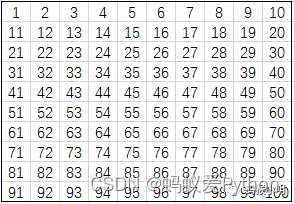 pytorch图片多标签分类代码 python图片分类源代码_初始化_03