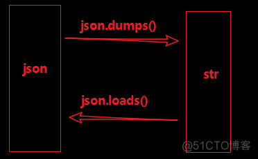 python中字符串和字节字符串 python 字符串 字节串_序列化_04