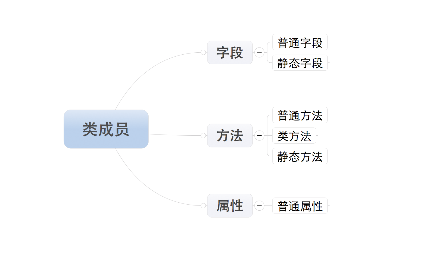 python中le Python中类的成员包括_python中le