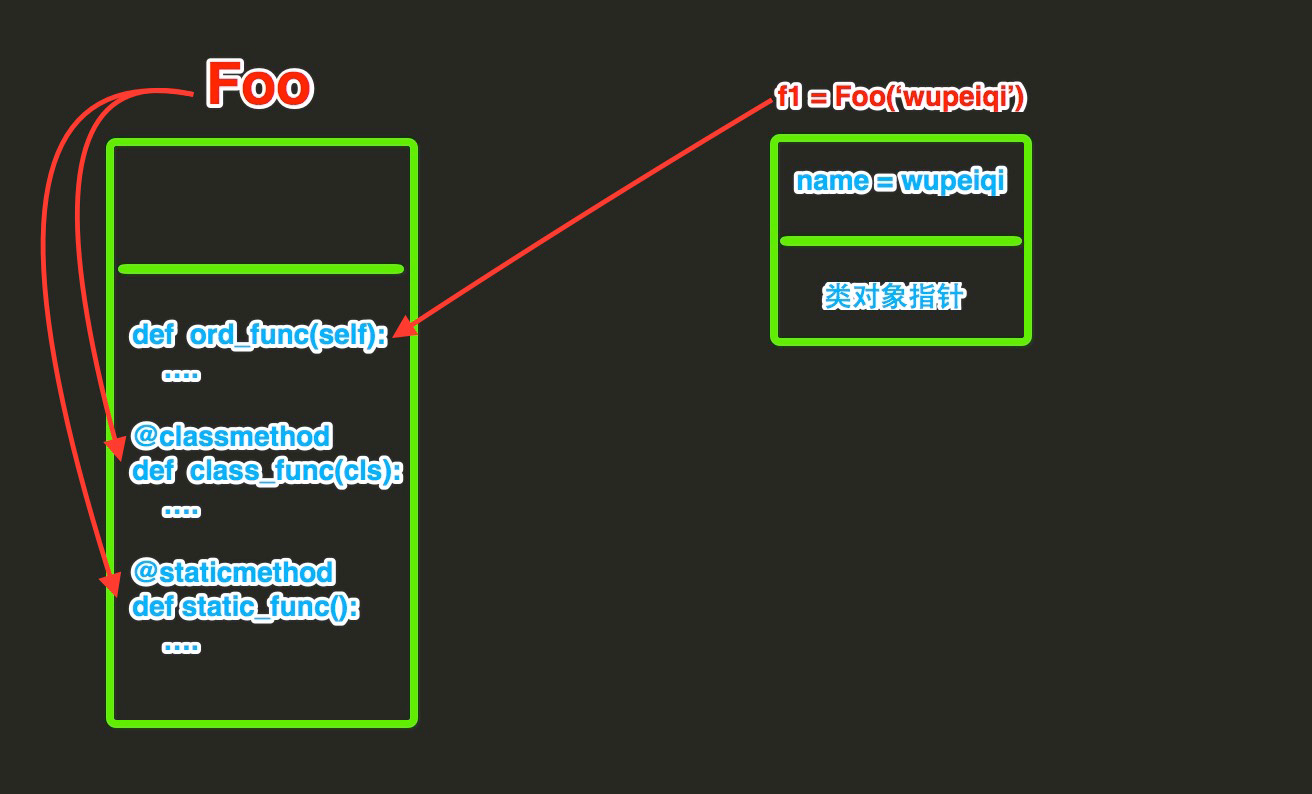 python中le Python中类的成员包括_python中le_07