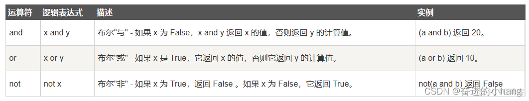 python数字转字符串填充0 python将数字转为字符串_python_06