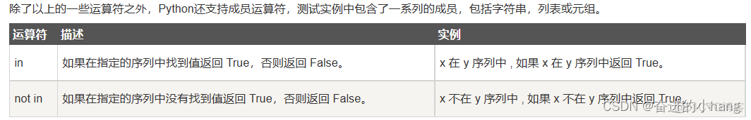 python数字转字符串填充0 python将数字转为字符串_字符串_07