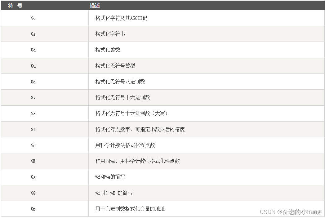 python数字转字符串填充0 python将数字转为字符串_python_16