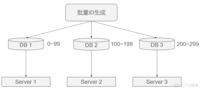 mysql 生成bigint id函数 mysql生成uuid_随机数_02