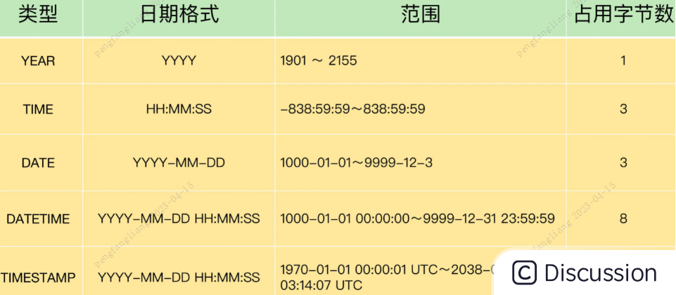 mysql datetime类型长度的意义 mysql时间类型长度_数据库_02