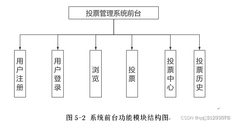 java开发投票系统好不好 javaweb投票系统源码_java开发投票系统好不好