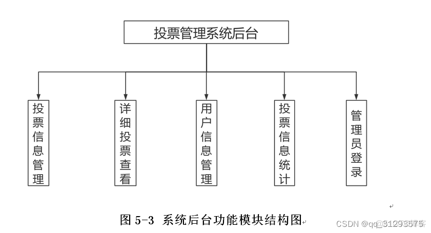 java开发投票系统好不好 javaweb投票系统源码_java开发投票系统好不好_02