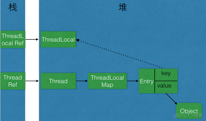 java 安全基础镜像 java安全点_java_18