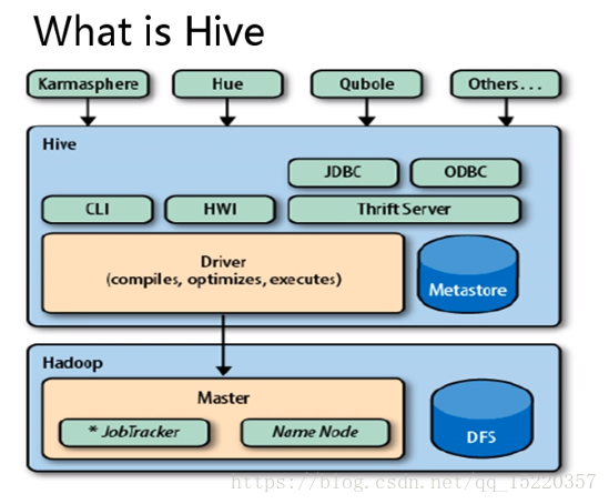 hive 外表serdeproperties hive外部分区表_数据_02