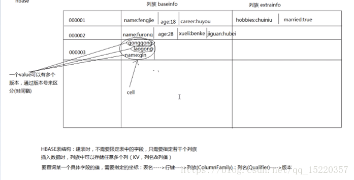 hive 外表serdeproperties hive外部分区表_hive_10