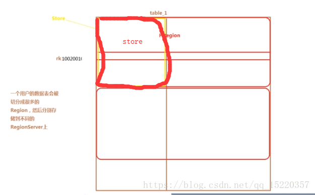 hive 外表serdeproperties hive外部分区表_hive_12