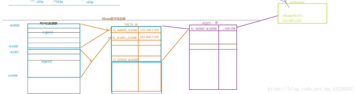 hive 外表serdeproperties hive外部分区表_数据_14