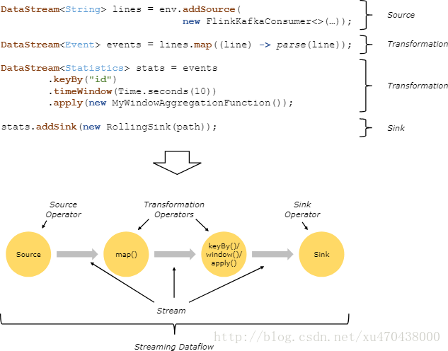 flinksql 流式读取 flink流式处理的原理_flinksql 流式读取_02