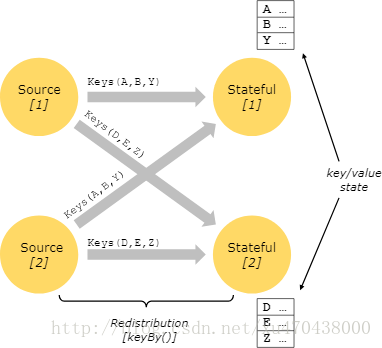 flinksql 流式读取 flink流式处理的原理_flink概述_06