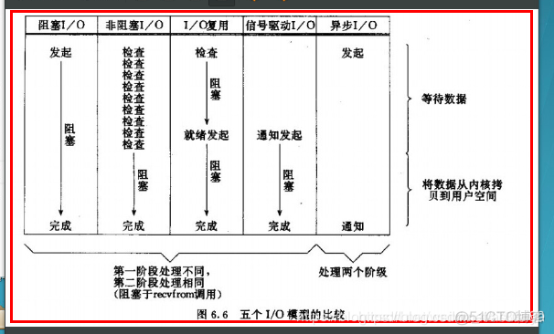 Nginx 记录 POST 请求的 body 内容 nginx获取参数_HTTP_04