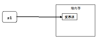 Java字符串字体文件 java中字符串_Java字符串字体文件_03