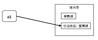 Java字符串字体文件 java中字符串_System_04