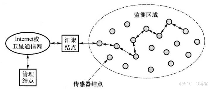 有线mesh组网可以任意设置主路由吗 有线mesh组网教程_网络