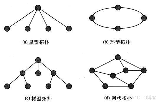 有线mesh组网可以任意设置主路由吗 有线mesh组网教程_网络通信_02