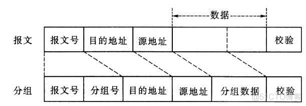 有线mesh组网可以任意设置主路由吗 有线mesh组网教程_结点_04