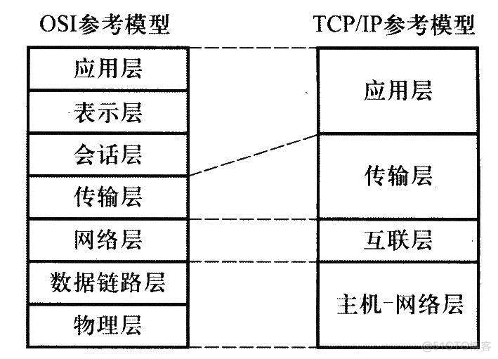 有线mesh组网可以任意设置主路由吗 有线mesh组网教程_网络通信_08