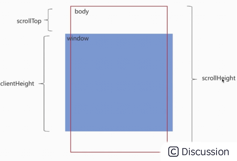 上拉刷新 jquery 插件 上拉刷新下拉加载_下拉刷新