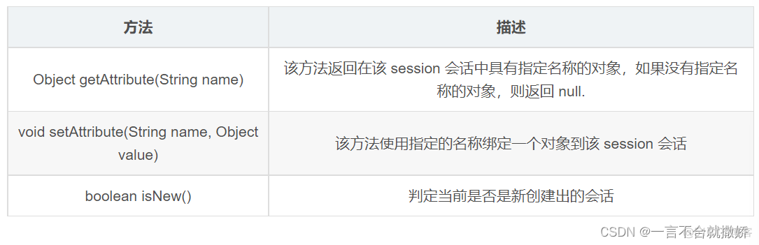 前端能看到 session里的数据吗 前端操作session_servlet_02