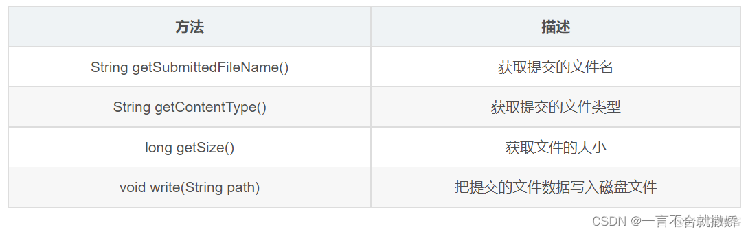 前端能看到 session里的数据吗 前端操作session_java_12