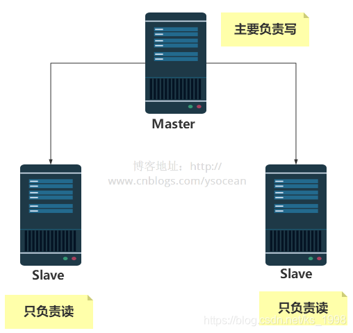 查看本地redis 服务 查看redis info_Redis