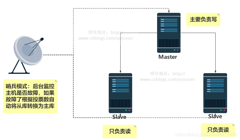 查看本地redis 服务 查看redis info_redis_24