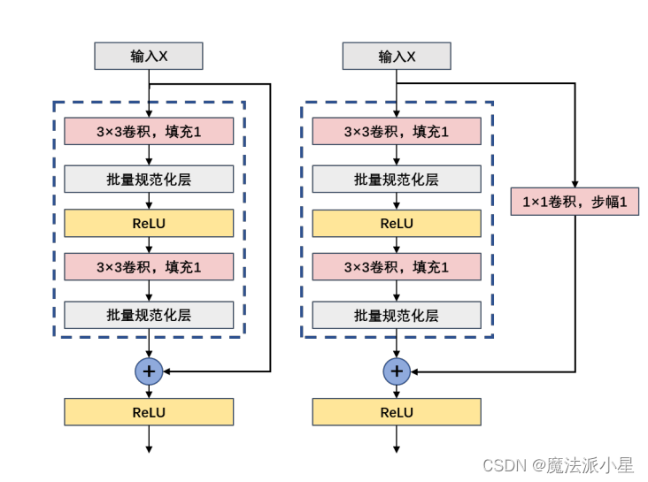 resnet50 网络构建 resnet50网络结构原理_pytorch_02