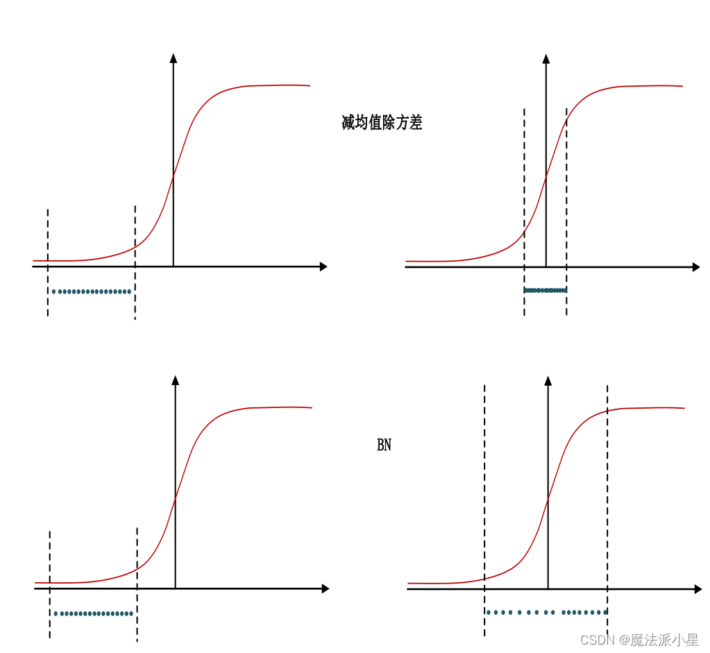 resnet50 网络构建 resnet50网络结构原理_pytorch_05