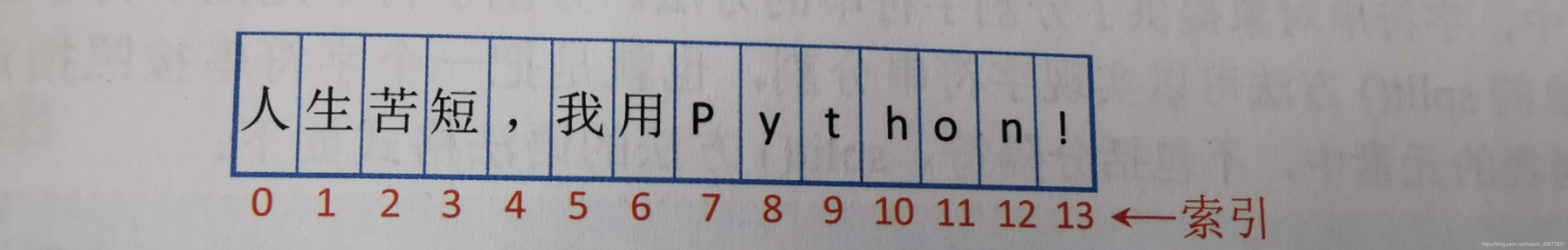 python正则判断是否含有特殊字符 python 正则 匹配任意字符串_字符串