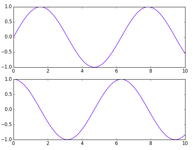 python图表x轴重叠 matplotlib x轴标签重叠_图例_08