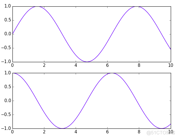 python图表x轴重叠 matplotlib x轴标签重叠_数据_08