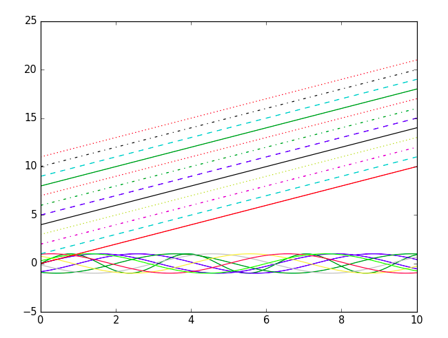 python图表x轴重叠 matplotlib x轴标签重叠_图例_11