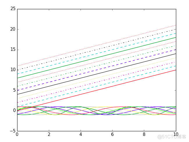 python图表x轴重叠 matplotlib x轴标签重叠_图例_11