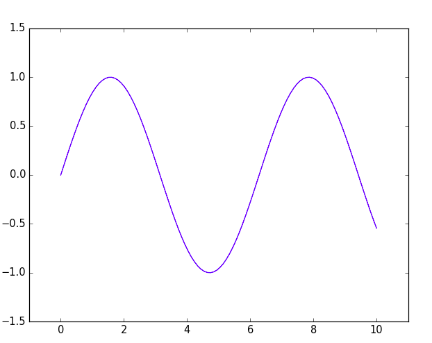 python图表x轴重叠 matplotlib x轴标签重叠_python图表x轴重叠_13