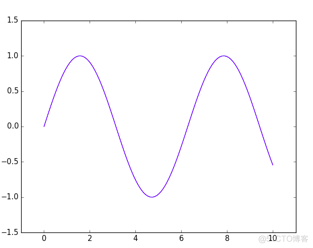 python图表x轴重叠 matplotlib x轴标签重叠_图例_13