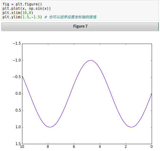 python图表x轴重叠 matplotlib x轴标签重叠_坐标轴_14